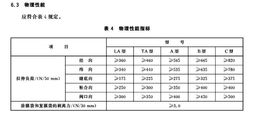 GB/T 8946-2013《塑料编织袋通用技术要求》中对于编织袋拉伸负荷的规定 GB/T 8946-2013《塑料编织袋通用技术要求》中对于编织袋拉伸负荷的规定